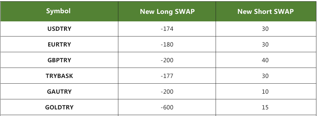 New Swap for TRY Instruments since 09/06/2020
